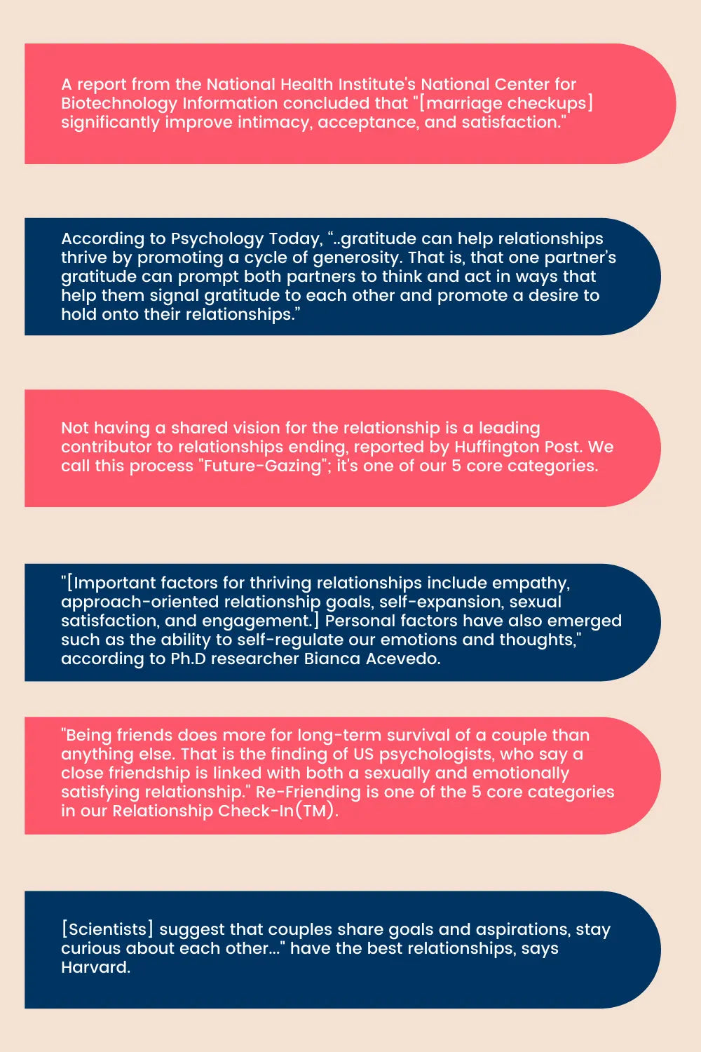 Relationship Check-In Method+ (Your AI Coach Joce)
